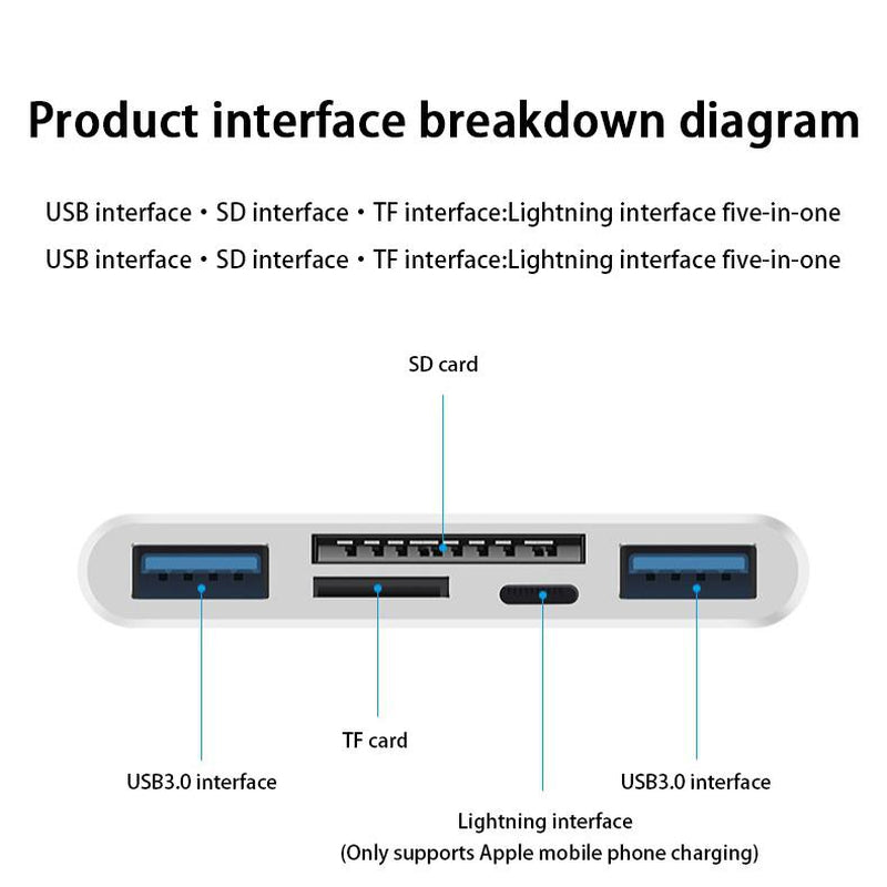 5-in-1 Multi-Function Card Reader - USB-C, USB 3.0 & Lightning